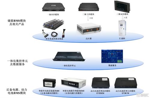 高特電子沖刺上會(huì) 儲(chǔ)能BMS賽道受關(guān)注，高額應(yīng)收賬款引市場(chǎng)聚焦
